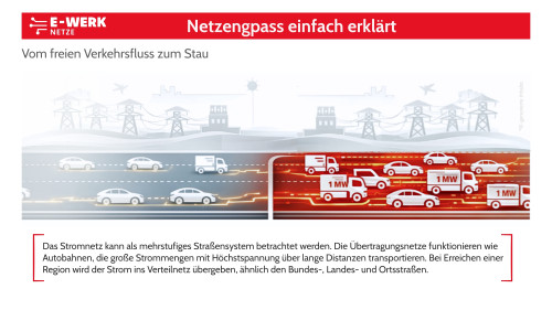 Netzengpass einfach erklärt